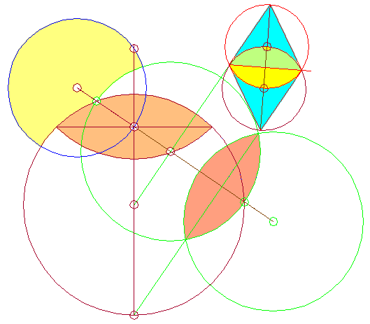 an
obvious geometric construction