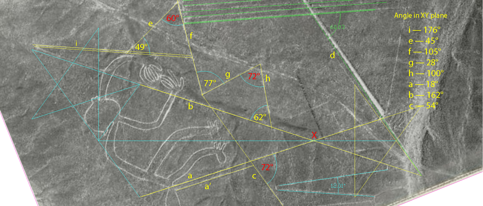 Five lines in a row after 'b' are all perfect
placeholders for CAD lines at exact whole angles with
'a':